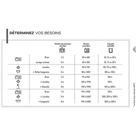 Chauffe-eau électrique Cor-Email THS De Dietrich - 200L - Pose Au Sol - 4 à 5 Personnes – Image 2